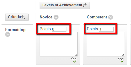 The "points" box on a rubric highlighted.
